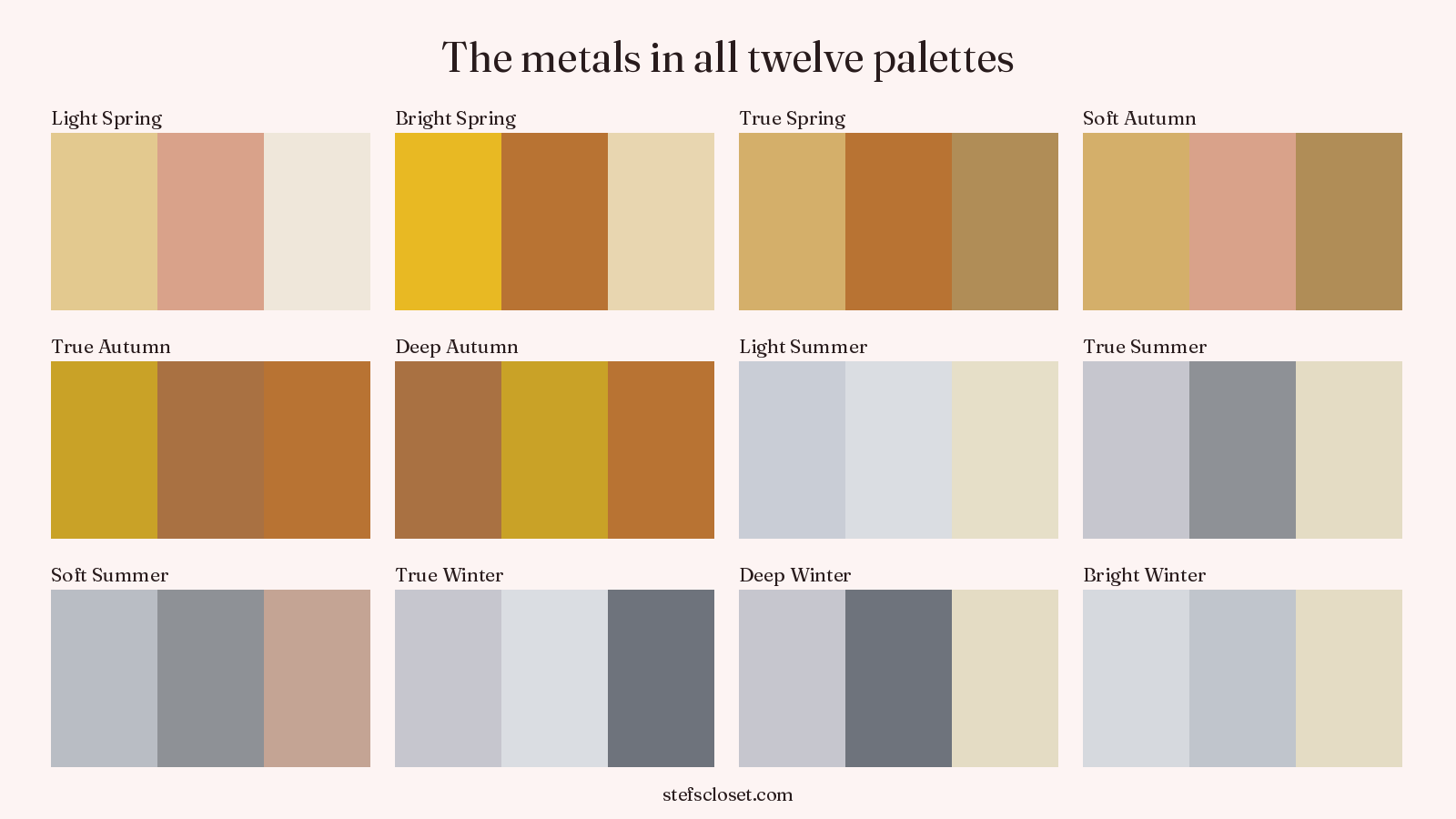 The three metals of each of the twelve seasons as flat swatches. Every palette carries three, so no season is limited to a single metal.