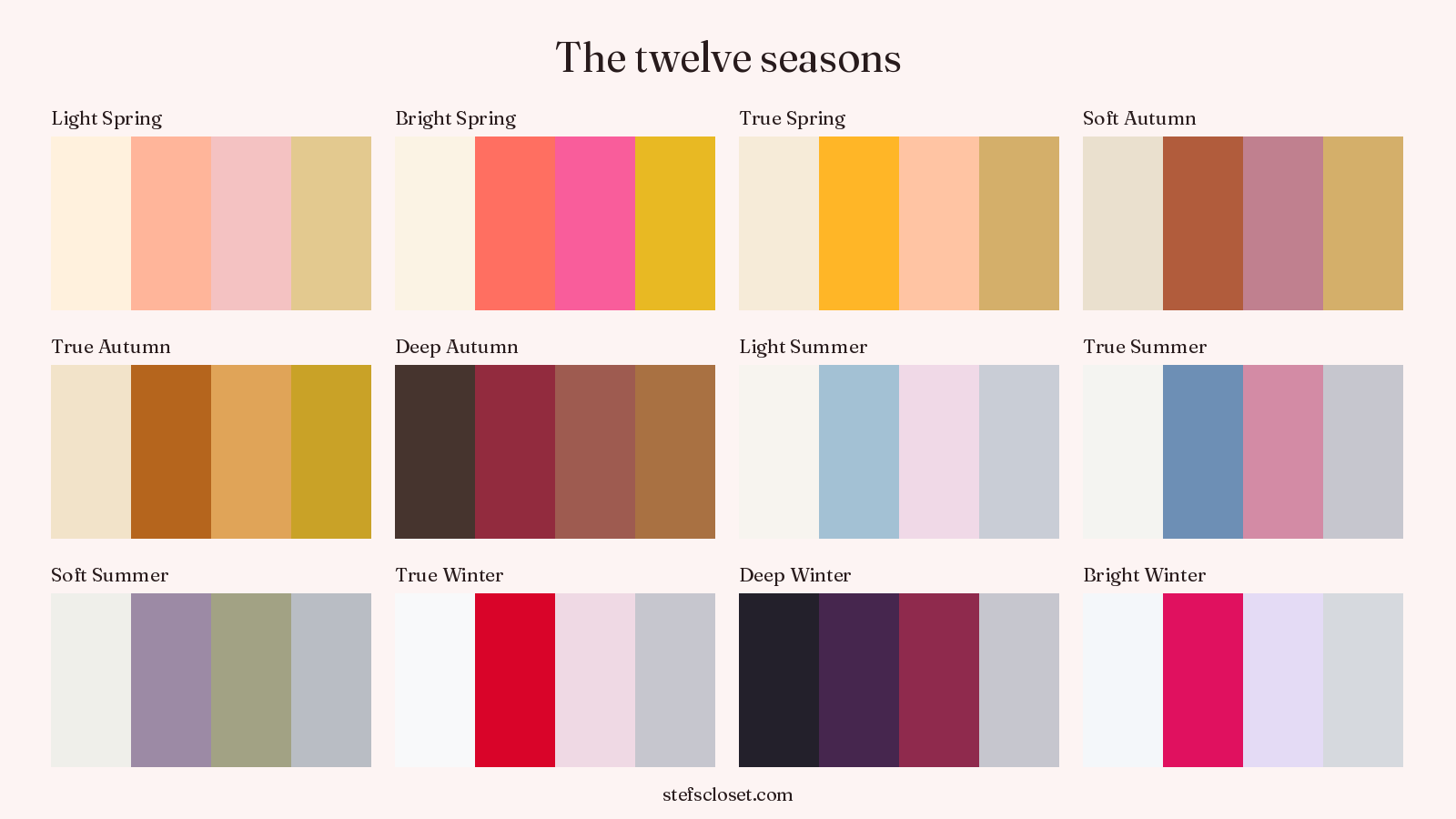 All twelve color seasons as rows of four flat swatches, from Light Spring through Bright Winter, rendered at the exact hex values the free color analysis uses.