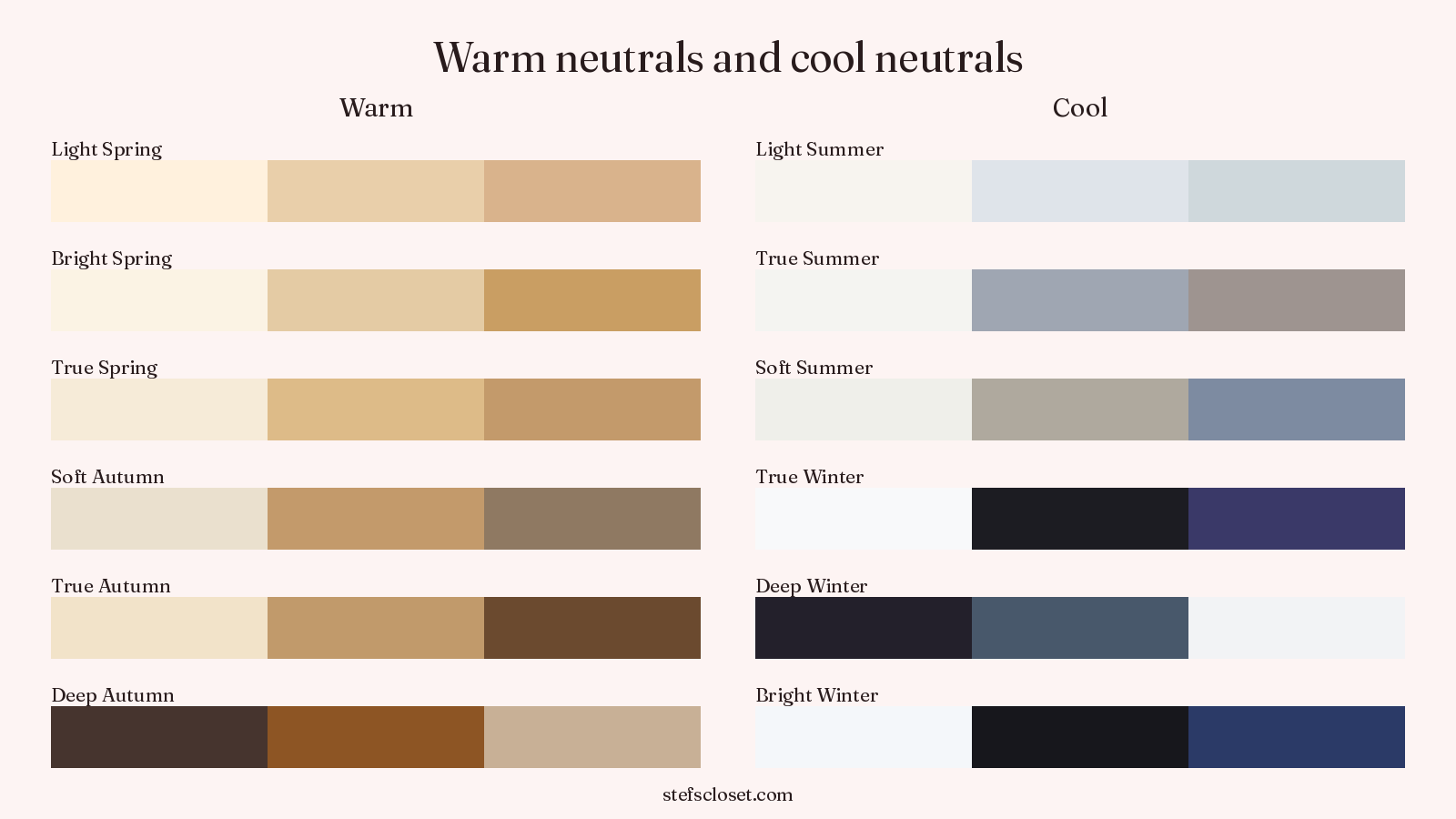 The three neutrals of each of the twelve seasons, sorted into a warm column and a cool one. The warm neutrals run from warm ivory through camel to espresso; the cool ones run from cool white through slate grey to navy and near-black.
